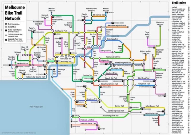 Best Bike Rides in Melbourne / Tour De Vines