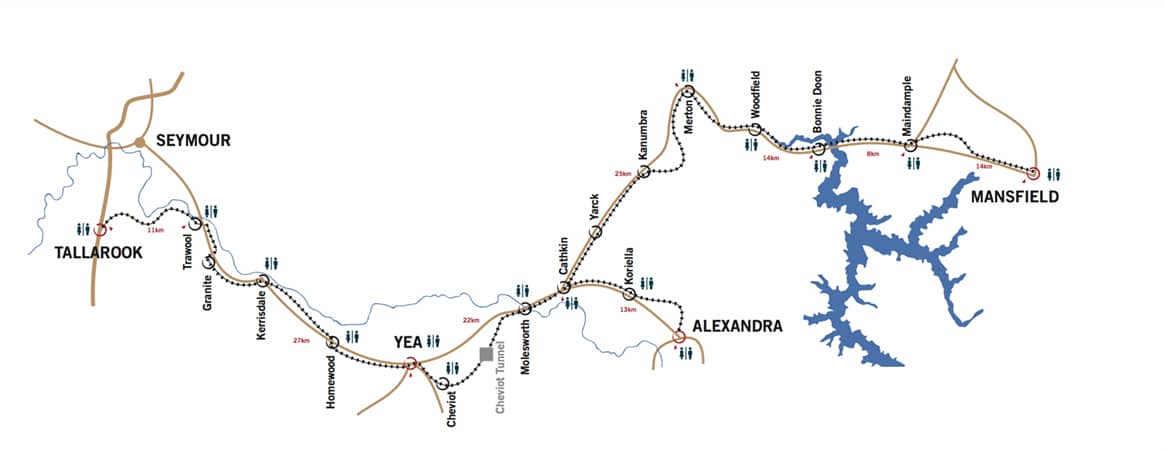 Great Victorian Rail Trail Map